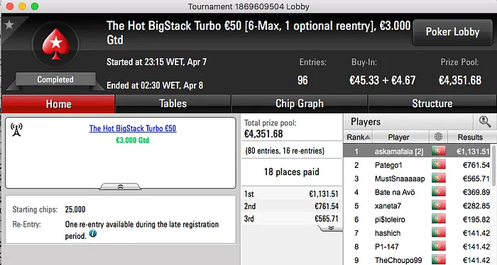 2X Prata para Patego1; askamafala, RuiNF e Andre Jari Alcançam o Ouro 101