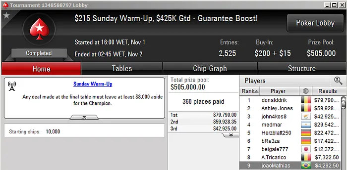 HelioFF Vice no Bigger 9, Daniloks Bronze no 9 Kickoff & Mais 111