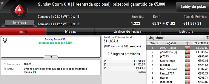 "Pedro9520" Vence Sunday Special, "bossxenas" o Sunday Warm-Up & Muito Mais 104