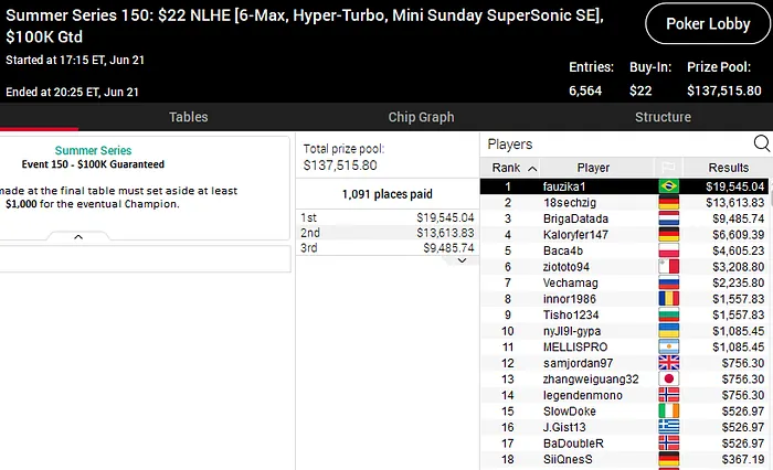 Summer Series PokerStars