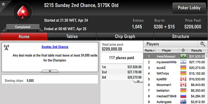 João Simão Crava Sunday Second Chance (.620) & Mais 101