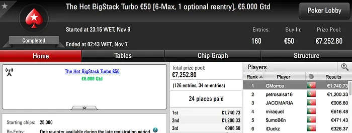 GMorros e nunocassamo em Destaque na Sessão de Segunda-feira 101