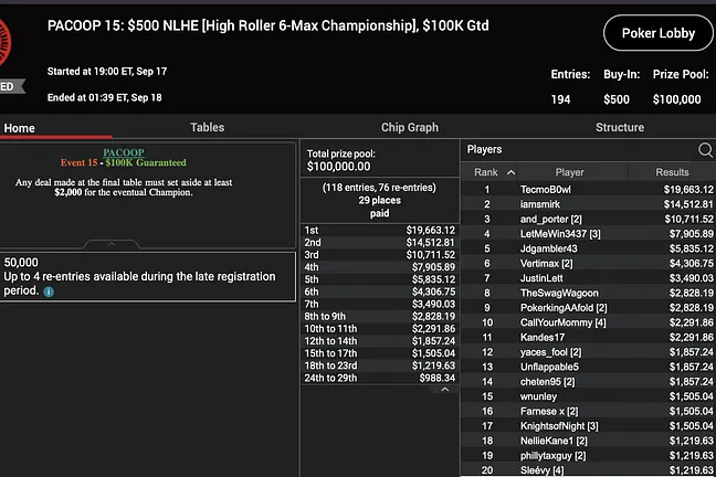 Event #15: $500 High Roller 6-Max Championship