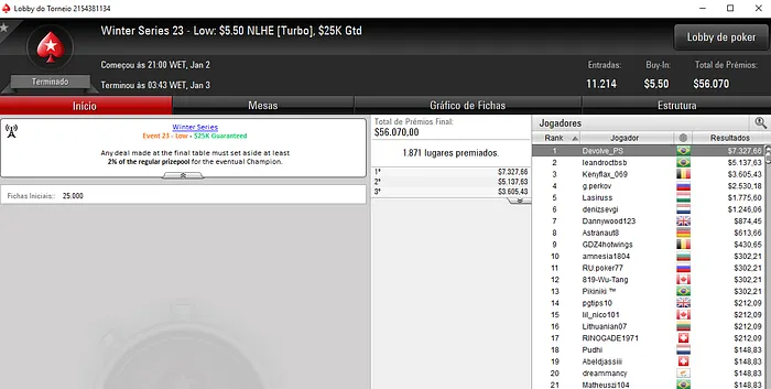 Brasileiros Cravam três Versões do Evento #23 e ainda 1 no Evento #22 110