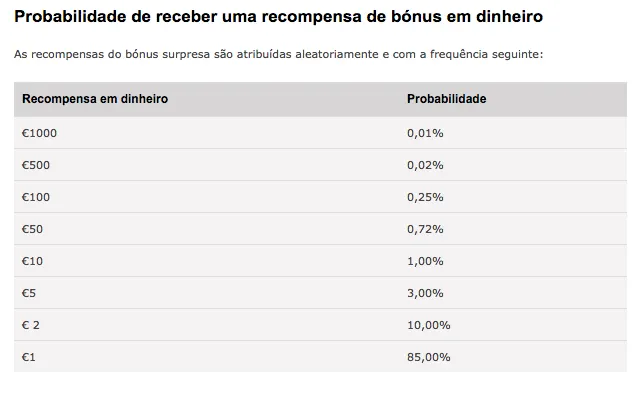 O Bónus Surpresa de Portugal 101