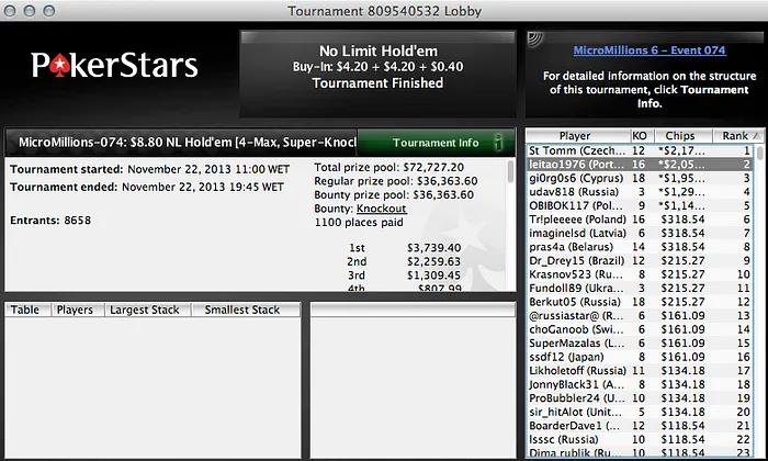 MicroMillions 6: "leitao1976", "johnvhp" e "pedro76pt" Brilharam em Final Tables 101