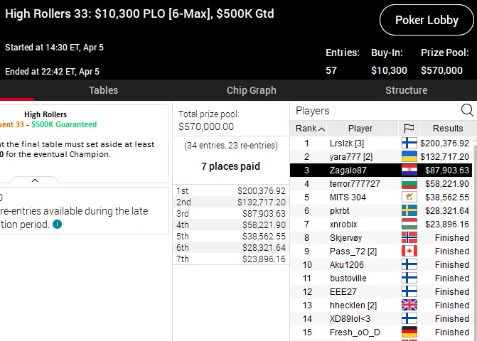 pokerstars poker online