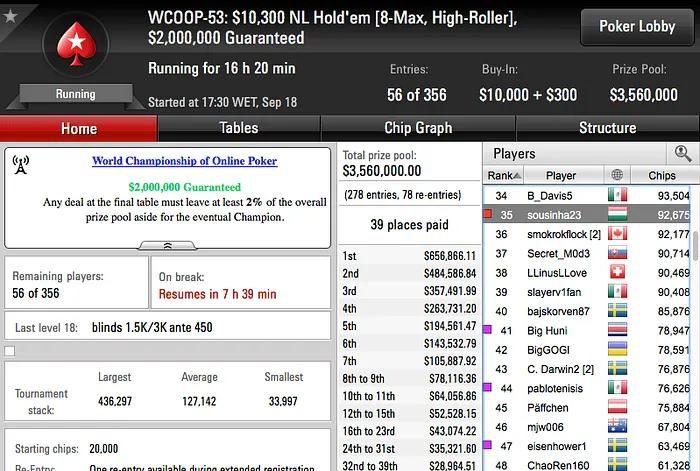 WCOOP '16: Sousinha no Dia 2 do k, Dattani no Dia 2 do Ultra Deep & Mais 106