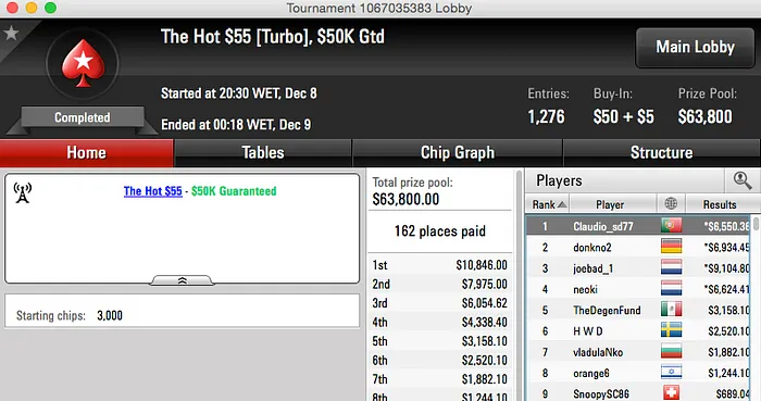 Tacuara (1º) e Afonso Ferro (3º) no Pódio do Sunday Special da Stars FR & Mais 103