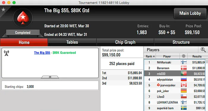 Brigadatada 2º no Monday PLO; Naza Ganha Entrada na Grand Final EPT & Mais 103