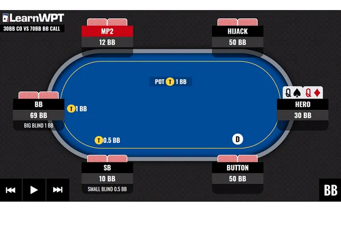WPT GTO Trainer Hands of the Week: Raising the Chip Leader’s Big Blind