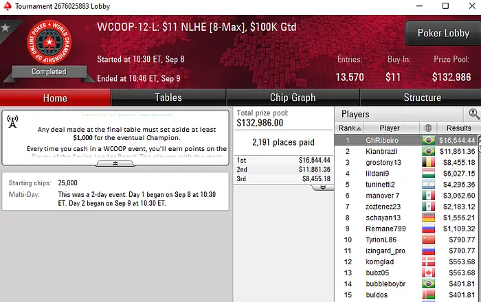 pokerstars wcoop 2019