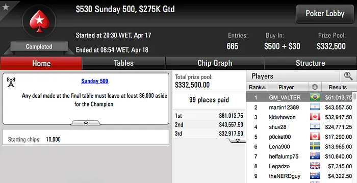 Rafael Moraes Crava Sunday 500 do PokerStars (.013) 101