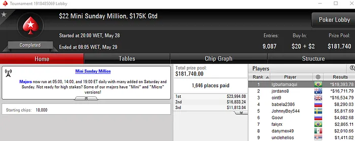 Renato Valentim Vice no Sunday Warm-Up; lgburlamaqui e AlexGelinski Cravam Especiais de... 102