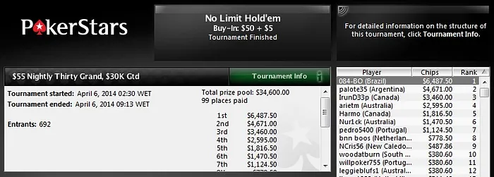 Ricardo Fasanaro vai ao EPT Grand Final; Tiago Lessa e 084-BO Faturam no PokerStars 102