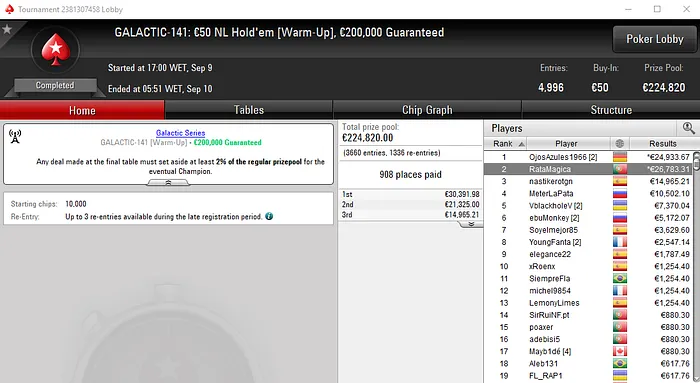 KidReira e aksvasko com Títulos; RataMagica Recebe Mais de €26,000 103