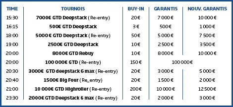 PMU Poker : Augmentation des garanties le dimanche 3 avril 101