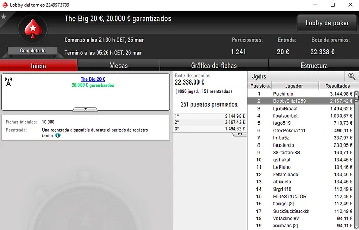 RuiNF 2º no Sunday High Roller (K); Naza114 4º no Sunday Major SHR (28K) & Mais 109