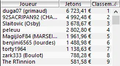 MTT Online : Louis "labrick" Linard, 12ème plus gros gagnant sur Winamax en 2014 105