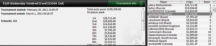 Pinchazos del 29 de febrero y 1 de marzo de los españoles en PokerStars 101