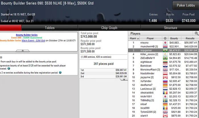 Lobby de poker PokerStars