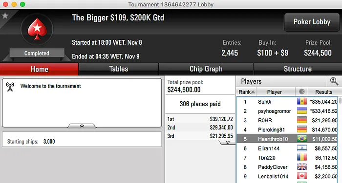 Firas "firas71" Massouh Cravou Sunday 500 do PokerStars & Mais 109