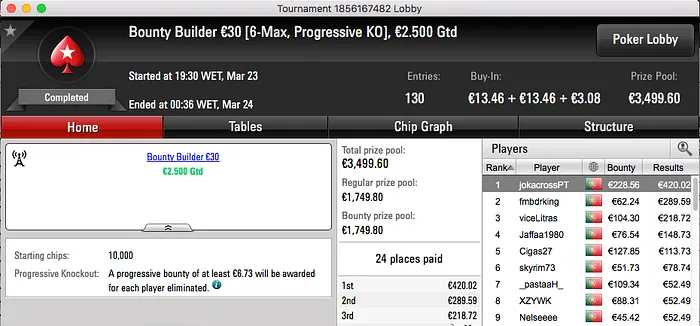 bakerpt Vence Hot Big Stack Turbo, GeneralPatton o Big €100 & Mais 103