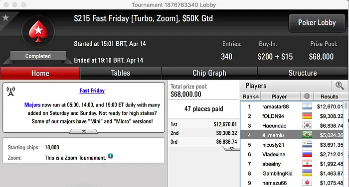 Luiz Duarte Brilha na Reta de Sexta, Prata no 9 Fast Friday e Bronze no 5 103