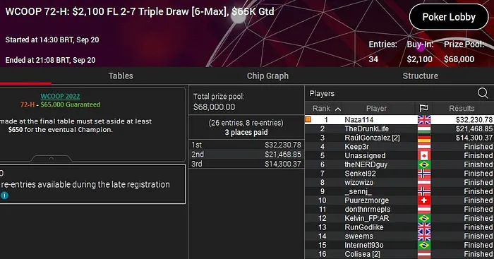 naza-tricampeao-wcoop
