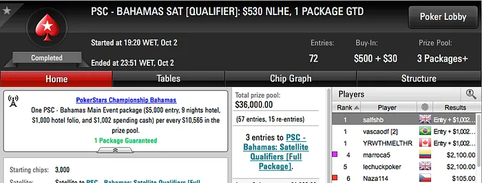 vascaodf Crava Pacote Completo para o PokerStars Championship Bahamas 101
