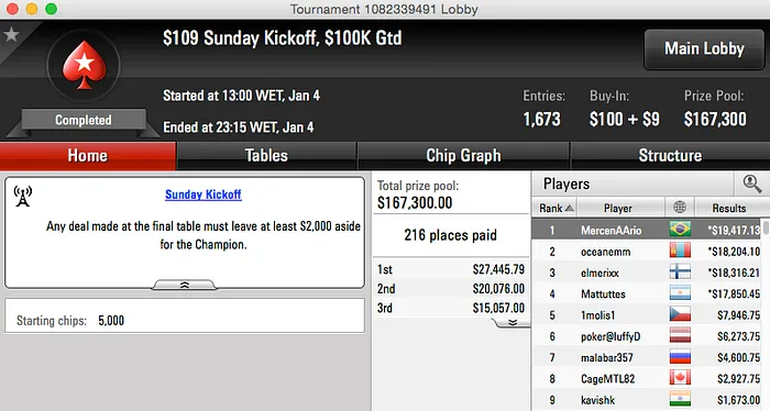 chapecasapek, heyalisson e Pessagno entre os Destaques da Reta Domingueira 103