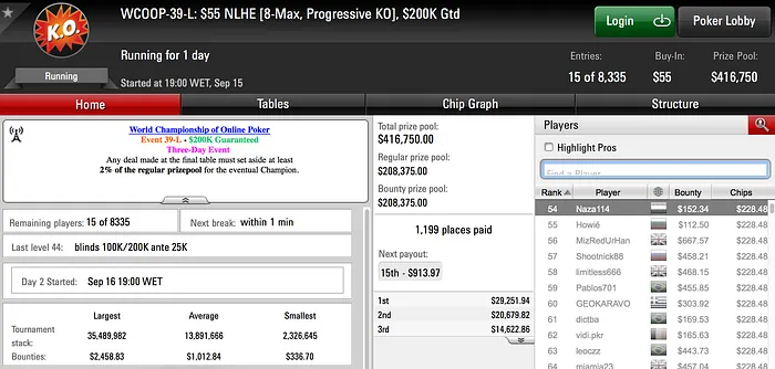 Rui Sousa é 4º no WCOOP #39-H (.907) & Muito Mais 103