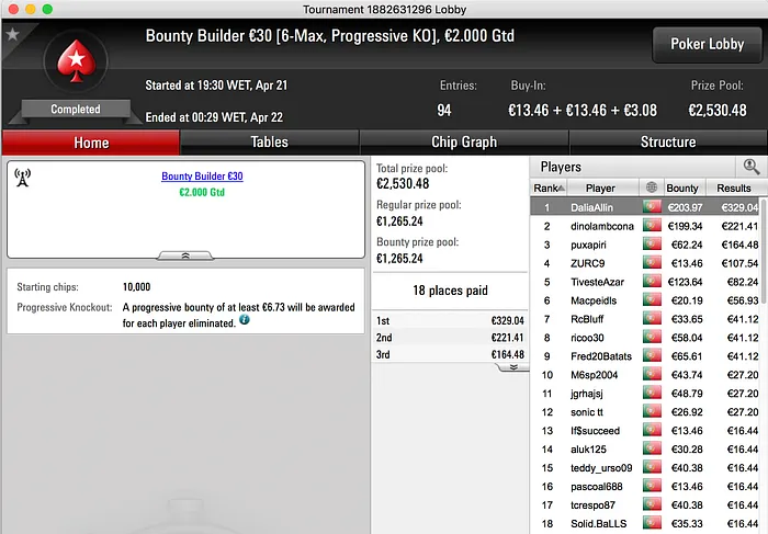 pi$toleiro, André Jaria e DaliaAllin Vencem na Sessão de Sexta 103