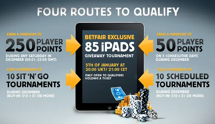 Christmas Online Poker Promotions 101