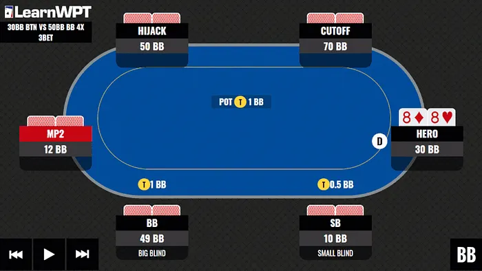 Learn WPT GTO Trainer Hand of the Week