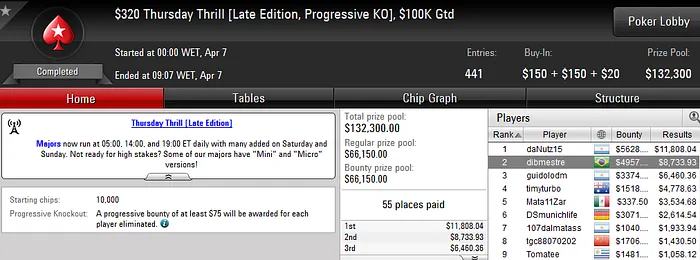 Brasucas Cravam várias versões do Thursday Thrill 103