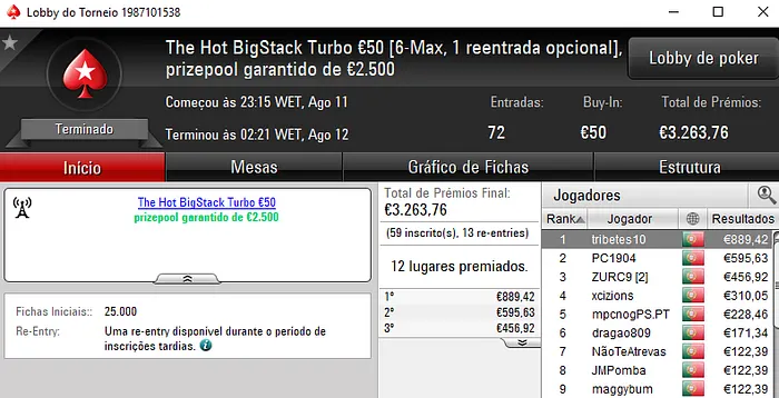 Tribetes 10 em Grande Forma e TMelo08 vence o The Big €100 101