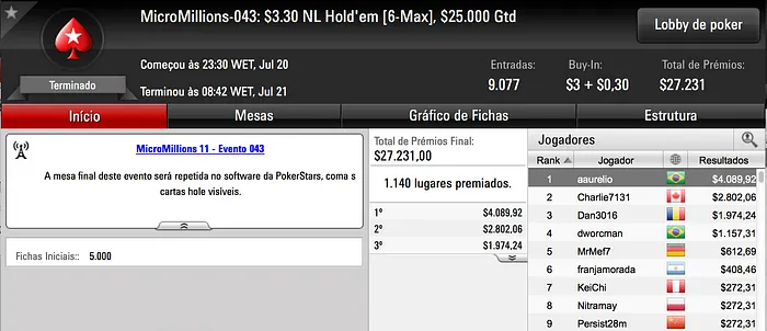 MicroMillions XI - Mais Um Dia Mais Cravadas 104