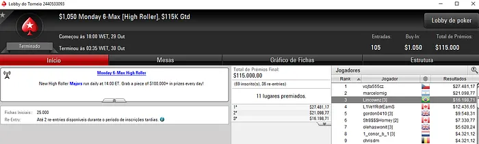 Lincon Freitas Bronze no ,050 Monday 6-Max High Roller do PokerStars 101