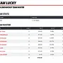 Team Lucky