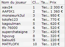 MTT Online :  "Neuville25" et  "*Mo la barre" en TF du 6-max Club 250€ 107