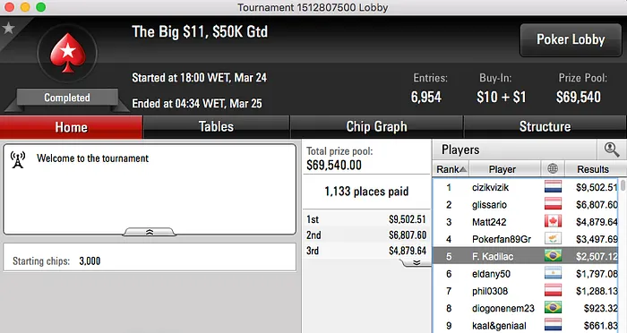 papatudin, goiaba25 e Melo Jr Faturaram no PS & Mais 113