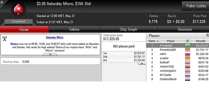 Forras Online: BigJh0n, Duim e rafaelm123 Lideram Resultados Nacionais 107