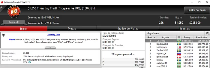 PokerStars: Lincon Freitas e Felipe Bozzetti Brilham nos Thursday Thrills 101