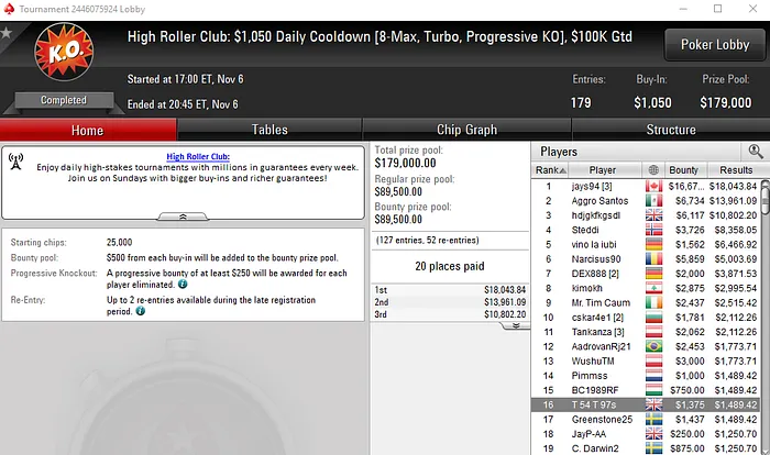 Tomás Paiva e Manuel Ruivo fazem a Festa nos Novos High Roller Club 102