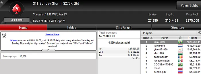 jm1306, jianvicente e Ariel Bahia Detonam o PokerStars 102