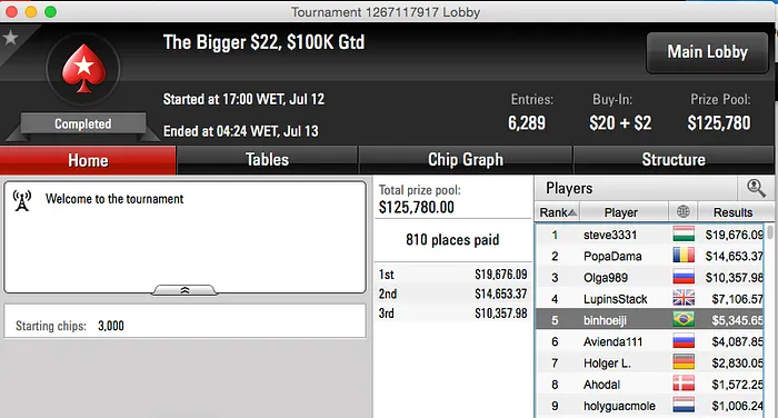 t.murata Cravou o The Bigger  (k), gabrielbieu o The Bigger  (k) & Mais 109