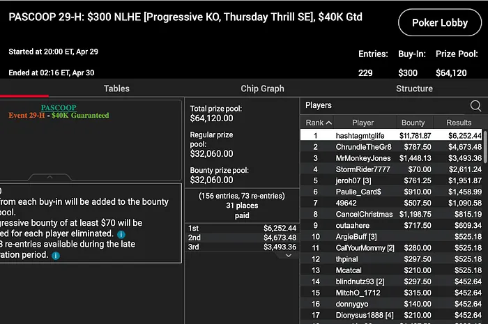 "hashtagmtglife" denied "ChrundleTheGr8" another title.