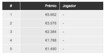 João Branco termina o Dia 1 do KO Figueira Especial como chipleader 101