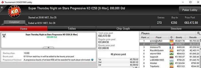 João Barbosa foi o maior vencedor desta Super Thursday (€7.321) 101